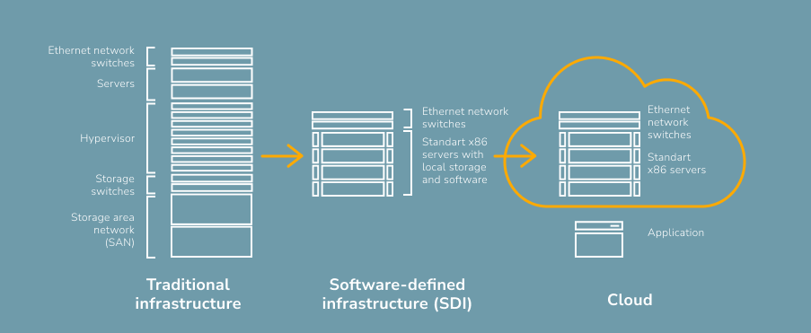 IT infrastructure